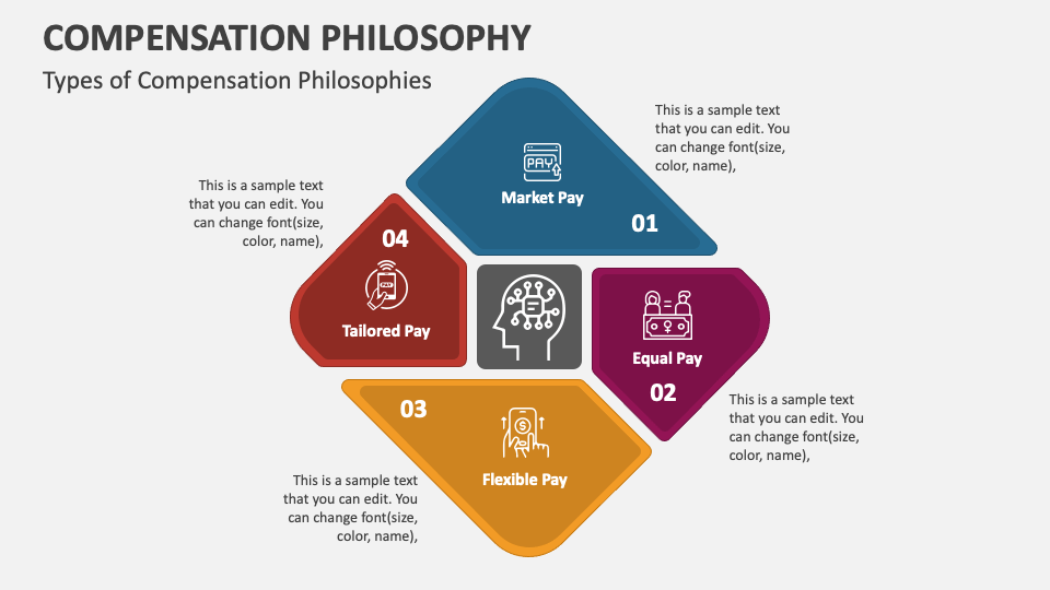 Compensation Philosophy PowerPoint Presentation Slides PPT Template