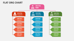 Flat ORG Chart - Slide 1