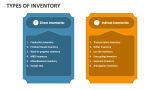 Types of Inventory - Slide 3