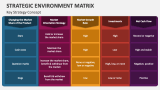 Strategic Environment Matrix PowerPoint and Google Slides Template ...