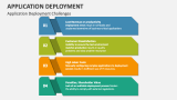 Application Deployment Challenges - Slide 4