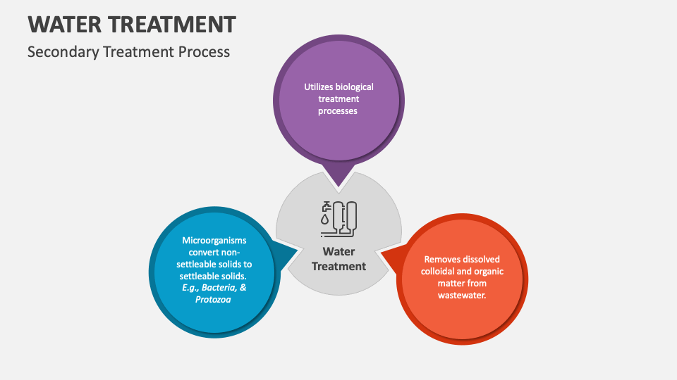 Water Treatment PowerPoint Presentation Slides PPT Template