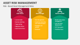 Risk - Based Asset Management Roles - Slide 3