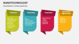 Classification of Nanoparticles in Nanotechnology - Slide 4