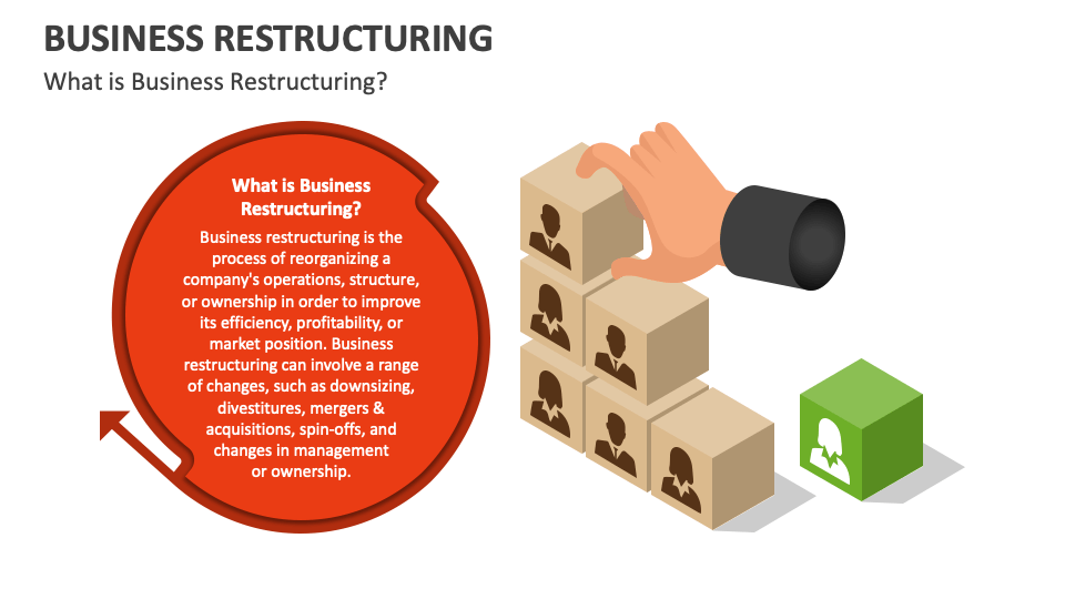 Business Restructuring PowerPoint and Google Slides Template - PPT Slides