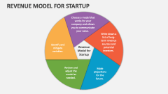 Revenue Model for Startup - Slide 1