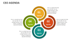 CEO Agenda - Slide 4