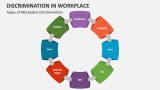 Types of Workplace Discrimination - Slide 2
