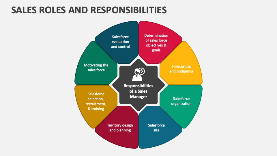 role of sales manager in presentation