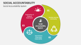Social Accountability System - Slide 4