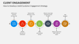 How to Develop a Solid Customer Engagement Strategy - Slide 4
