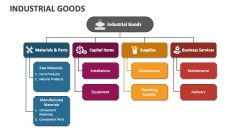 Industrial Goods - Slide 1