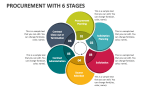 Procurement With 6 Stages - Slide 2