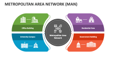 Metropolitan Area Network - Slide 1