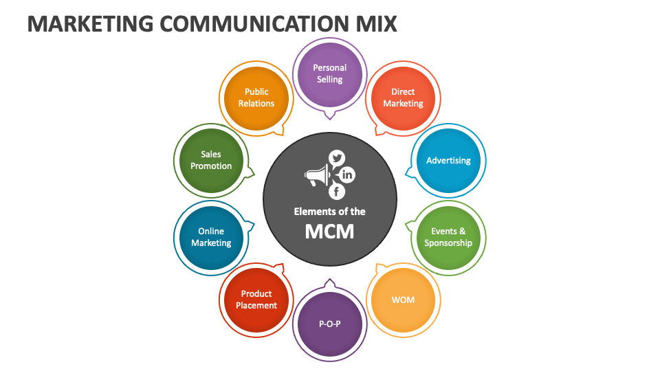 Marketing Communication Mix PowerPoint Presentation - PPT Template