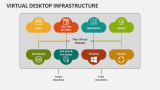 Virtual Desktop Infrastructure PowerPoint and Google Slides Template ...