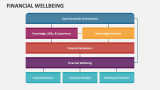 Financial Wellbeing - Slide 5