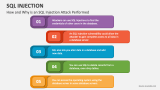 SQL Injection PowerPoint and Google Slides Template - PPT Slides