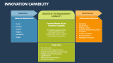 Innovation Capability - Slide 4