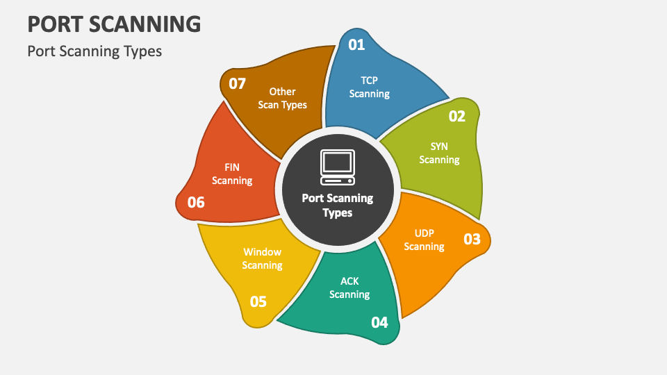 Port Scanning PowerPoint and Google Slides Template - PPT Slides