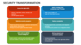 Security Transformation PowerPoint Presentation Slides - PPT Template