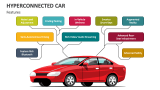 Features of Hyperconnected Car - Slide 2