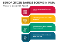 Process to Open a Senior Citizen Savings Scheme Account - Slide 3