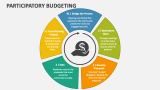 Participatory Budgeting - Slide 2