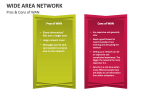 Pros & Cons of Wide Area Network - Slide 6