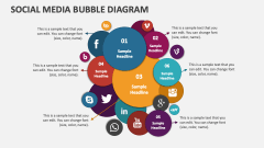 Social Media Bubble Diagram - Slide 1