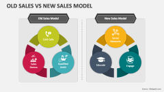 Old Sales Vs New Sales Model - Slide 1