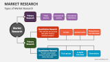 Types of Market Research - Slide 2