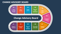Change Advisory Board - Slide 1