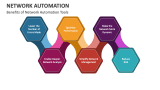 Network Automation PowerPoint Presentation Slides - PPT Template