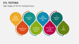Eight Stages of The ETL Testing Process - Slide 2
