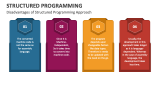 Structured Programming PowerPoint Presentation Slides - PPT Template