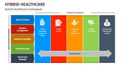 Hybrid Healthcare Framework - Slide 1
