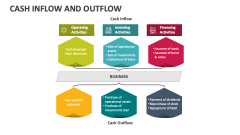 Cash Inflow and Outflow - Slide 1