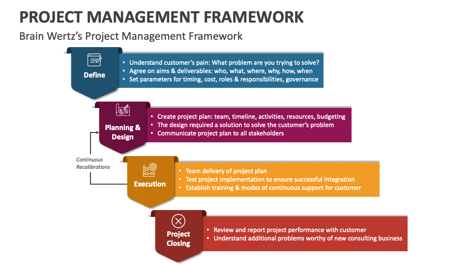 Project Management Framework PowerPoint and Google Slides Template ...