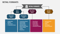 Retail Formats - Slide 1