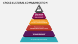 Cross-cultural Communication - Slide 5