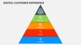 Digital Customer Experience - Slide 5