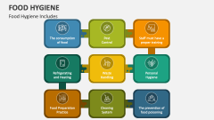 Food Hygiene Includes - Slide 1
