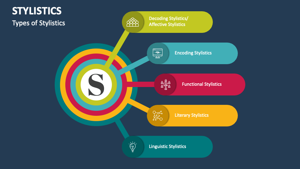 Stylistics powerpoint presentation slides ppt template