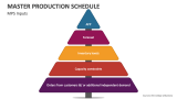 Master Production Schedule Inputs - Slide 2