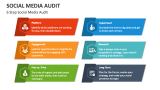 6 Step Social Media Audit - Slide 2