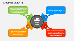 Carbon Credits - Slide 1
