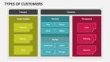 Types of Customers - Slide 4