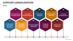 Supplier Consolidations Need - Slide 1