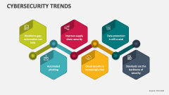 Cybersecurity Trends - Slide 1